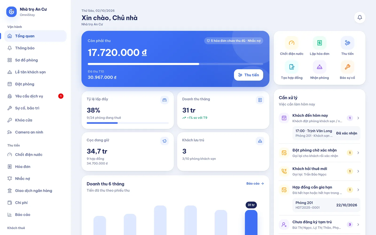 Màn hình Tổng quan của app quản lý OmniStay: số tiền cần thu, doanh thu tháng, tỷ lệ lấp đầy, việc cần xử lý