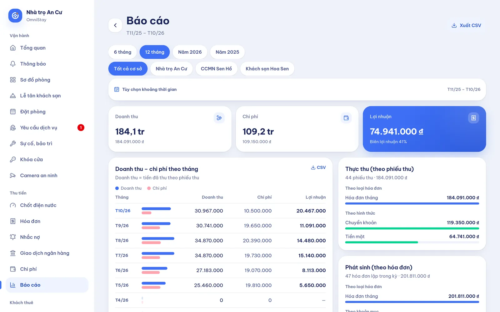 Báo cáo doanh thu, chi phí, lợi nhuận theo tháng